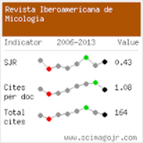 RevistaIbérica de Micología