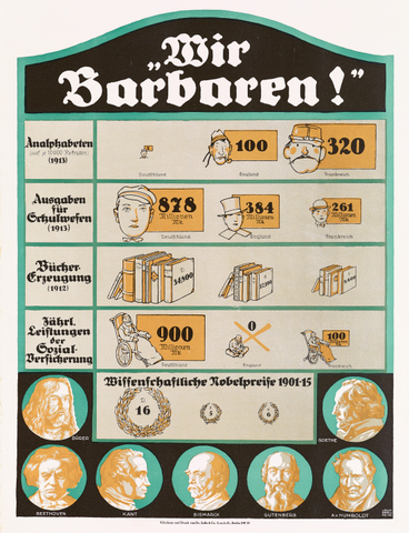 Sind wir die Barbaren by Louis Oppenheim