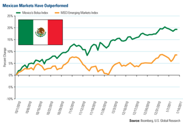 Government unveils package of emergency measures worth nearly $150m to protect economy from effects of US economic downturn.