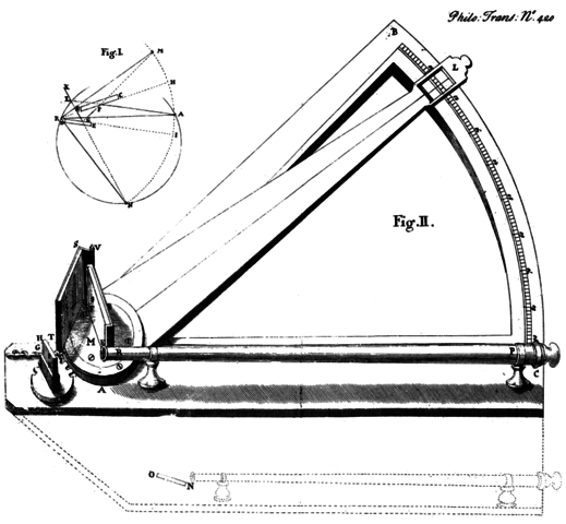 Hadley's Octant