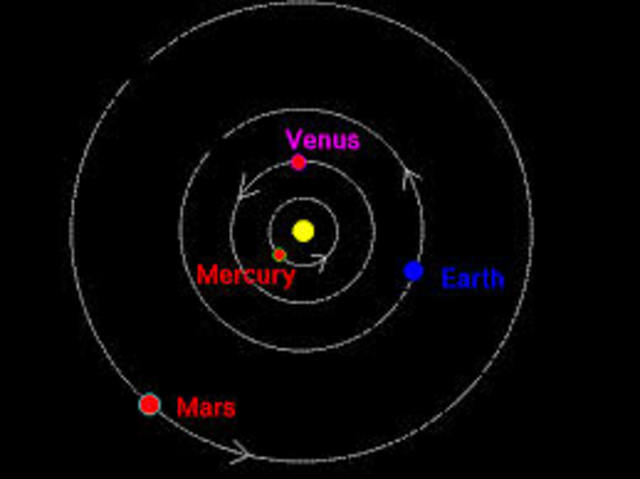 The Copernicum System  #17