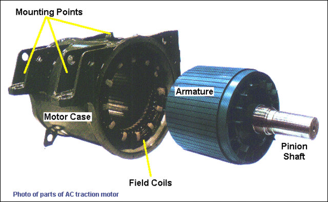 AC Motor