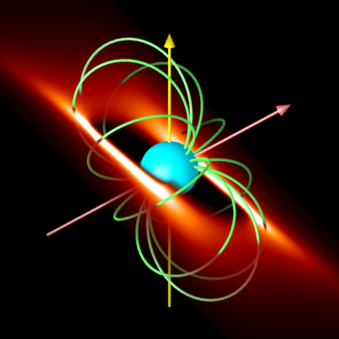 Rotating Magnetic Field