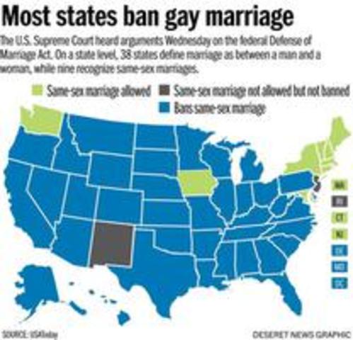Defense of Marriage Act