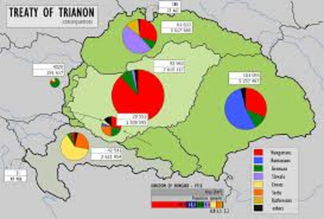 Treaty of Austria was signed