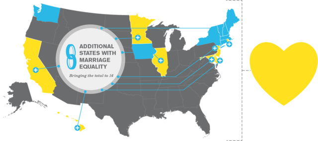 Major Accomplishments