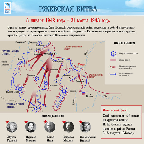 Освобождение Ржева