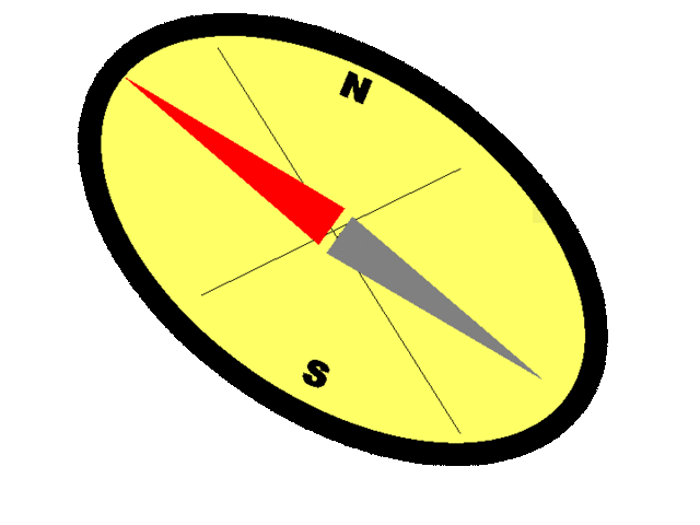 Evolución histórica de la orientación