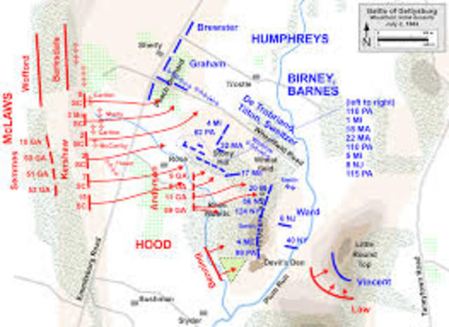 Battle of Gettysburg.