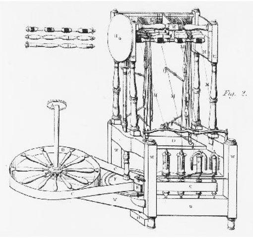 Spinning Machine invented
