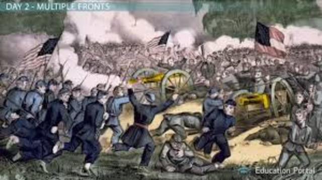 The Battle of Gettysburg
