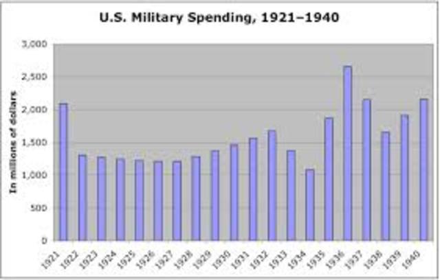 Roosevelt increases money going to military