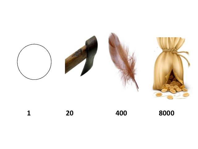 OS INDIANOS E O NOSSO SISTEMA DE NUMERAÇÃO