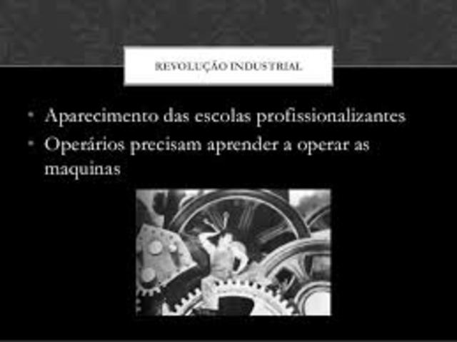 PÓS-REVOLUÇÃO INDUSTRIAL