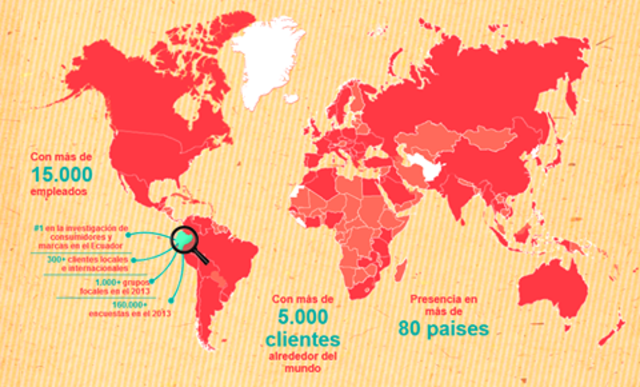 Pasos A La Vida Laboral