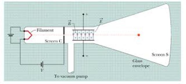 Rayos catódicos.