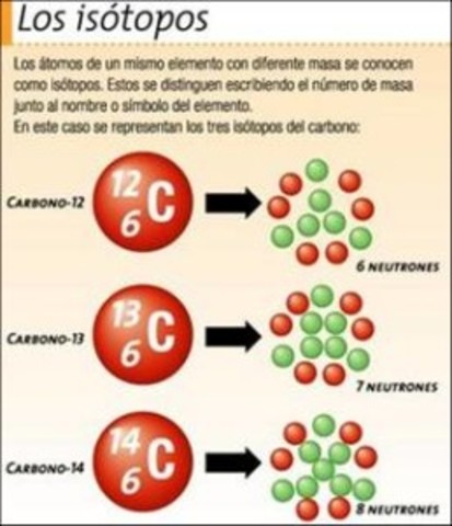 Isótopos