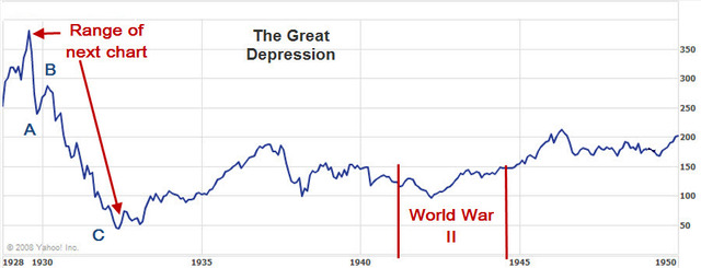 The Great Depression
