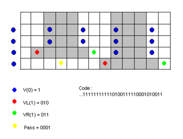The CCITT Group 3 recommendation for facsimile machines is adopted.