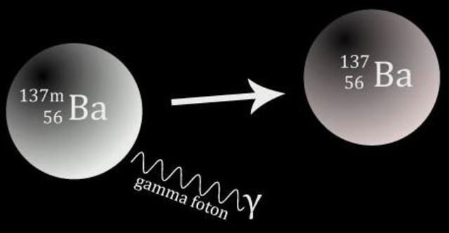 Paul Villard felfedezi a gamma-sugárzást