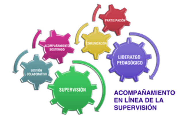 Inicio Talleres Portafolios Digitales