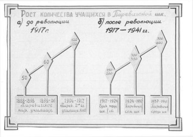 Трудовая школа 1 ступени