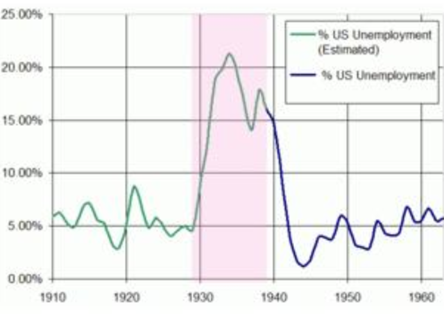 Europeos y Norteamericanos pasan hambre
