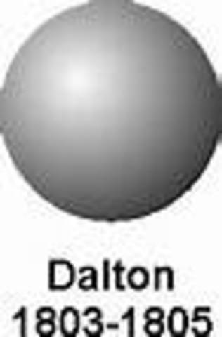 Dalton Solid Sphere Model