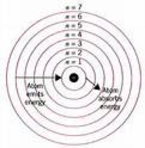 Schrodinger: Quantum Mechanics Model