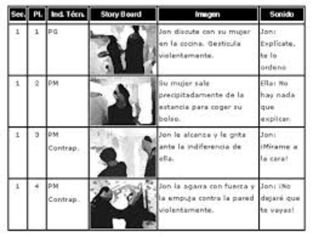 Comunicación Social y Periodismo Evaluación y Conducta