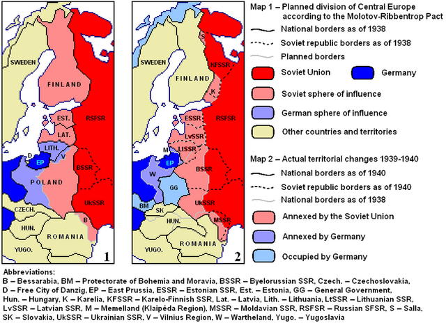 Ribbentrop/Molotov Pact