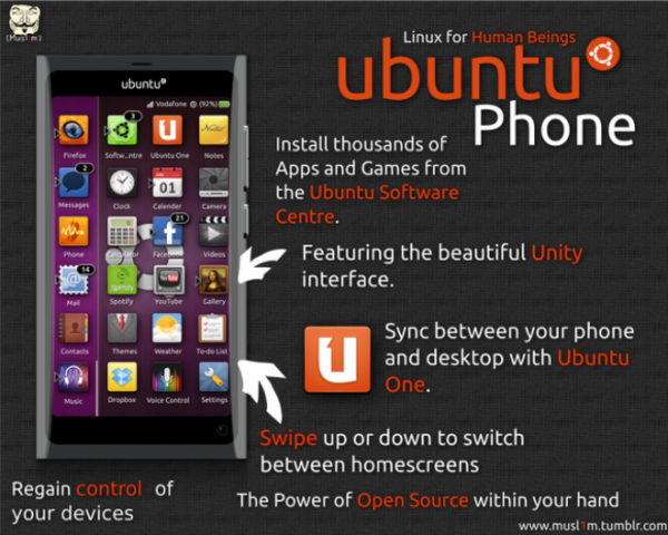 Ubuntu Phone