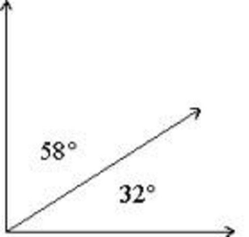 Complementary Angles