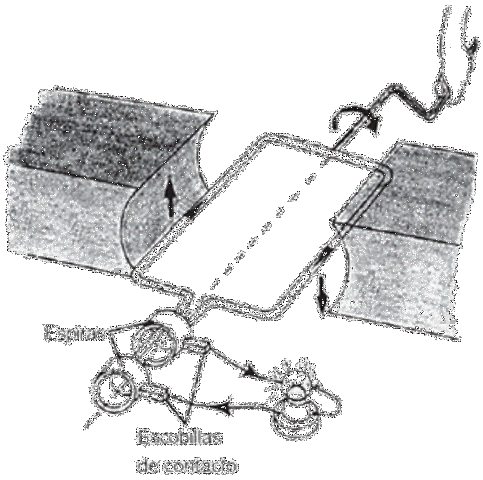 Ggenerador Secundario