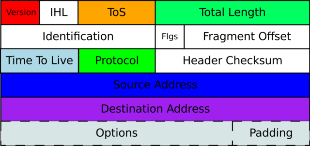 1er réseau à protocole datagramme
