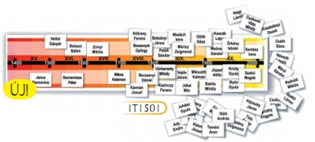 Mi az a digitális időszalag?