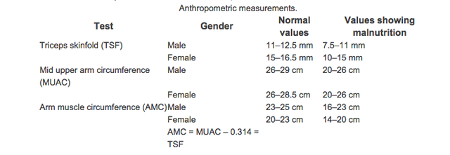 Anthropometric Measurements