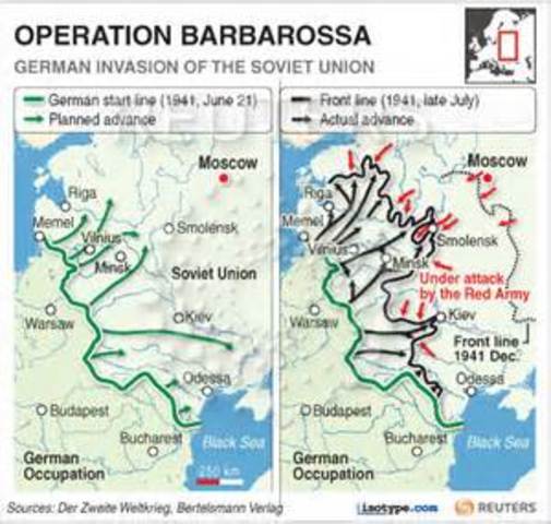 Operation Barbarossa