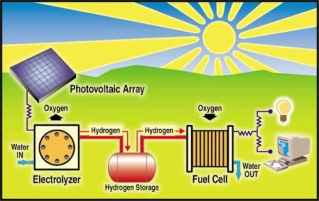OBTENCIÓN DE ELECTRICIDAD A PARTIR DE ENERGIA SOLAR