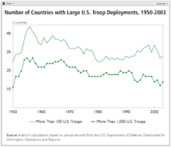 U.S. Troop strength in South Vietnam at five-year low.