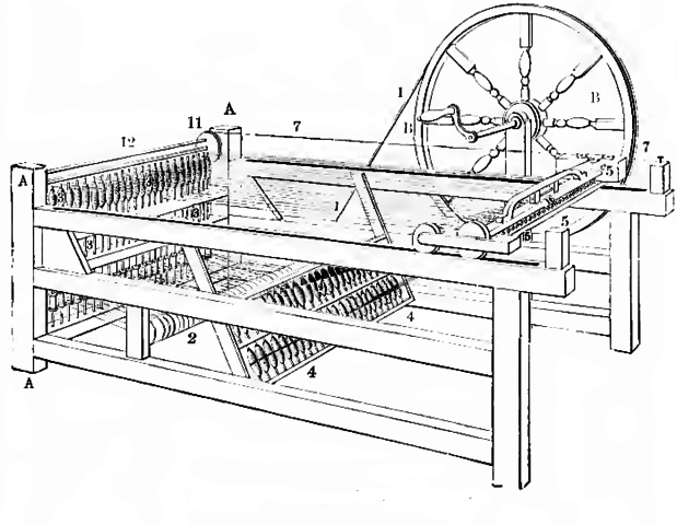 Spinning Jenny