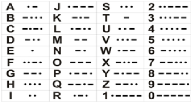 surge el código morse