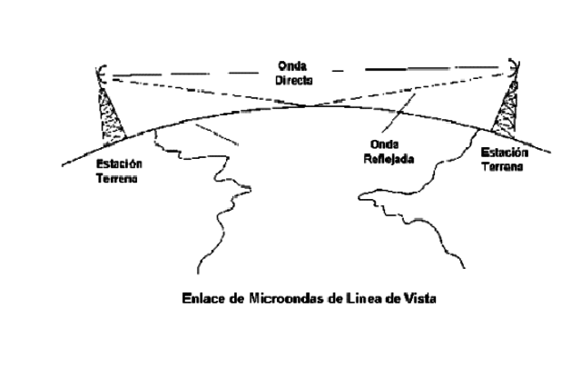 sistema de microondas
