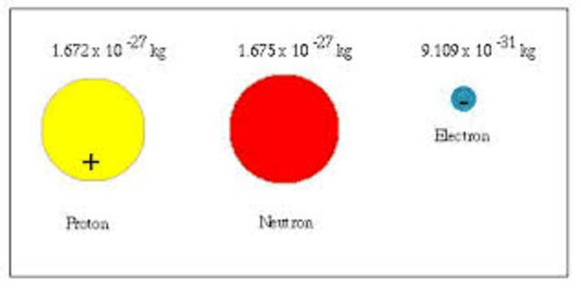 The Neutron Charge Of Mass