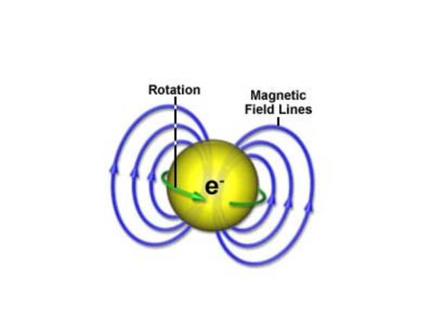 Discovery of the Electron