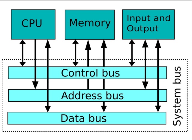Sequenza delle operazioni in un p.c