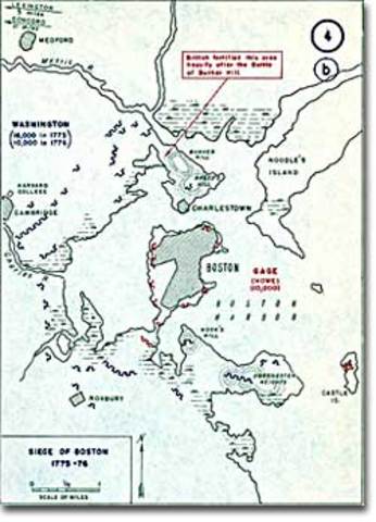 The Battle of Bunker Hill