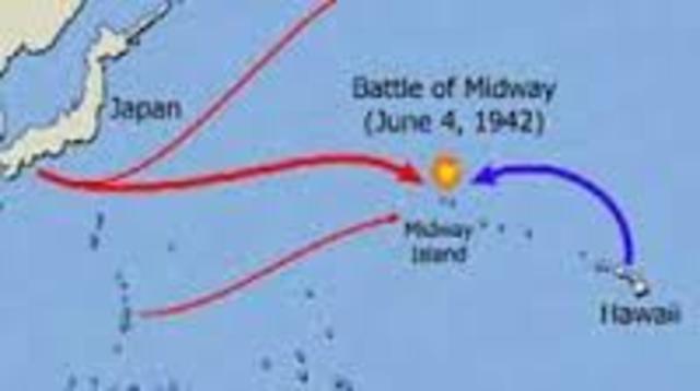 battle of midway