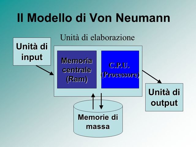 l'epoca dell'elaborazione automatica