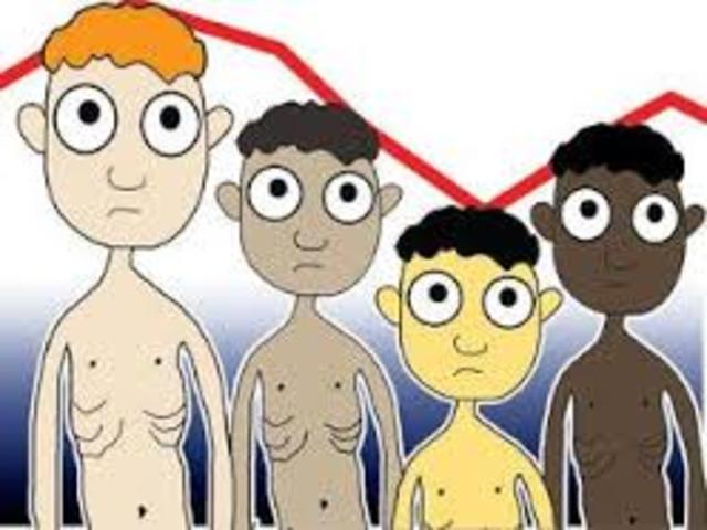 American Malnutrition